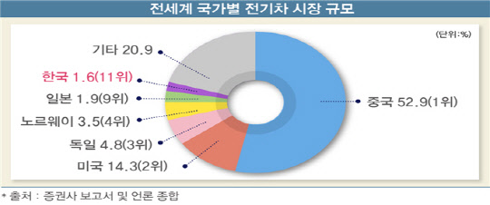<전국경제인연합회 제공>